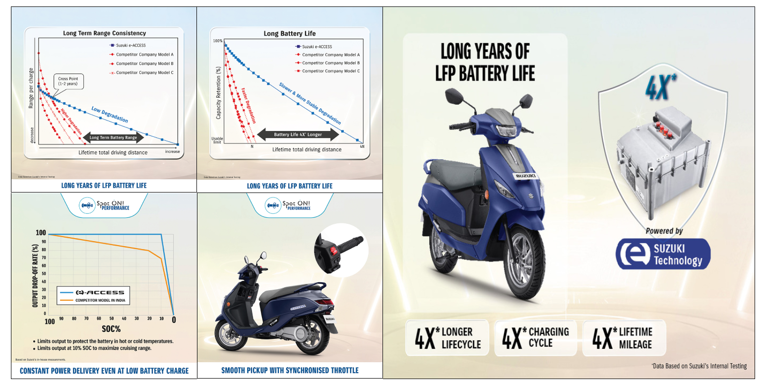 Suzuki e-Access Overview Banner